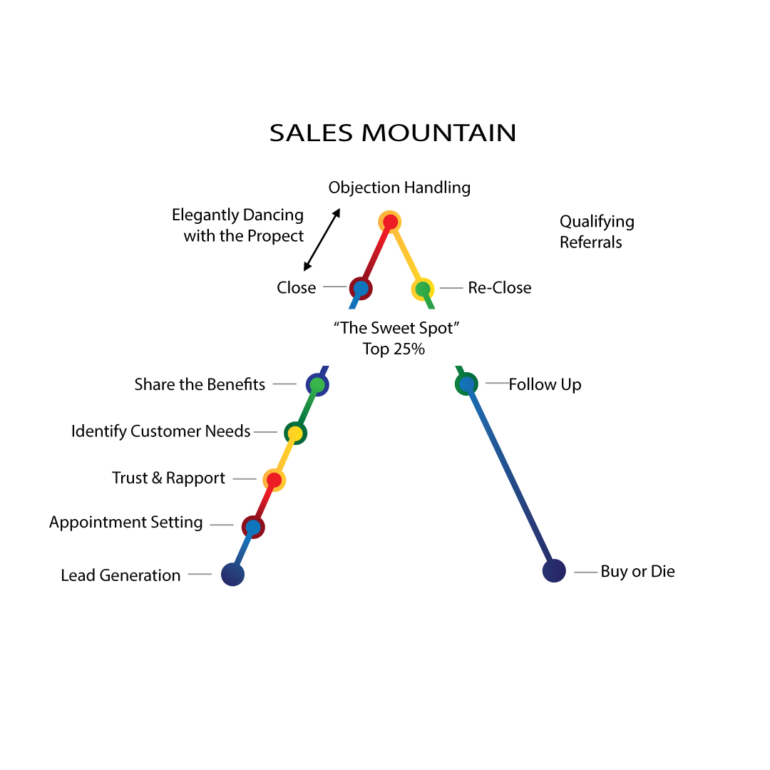 Sales-Mountain-diagram